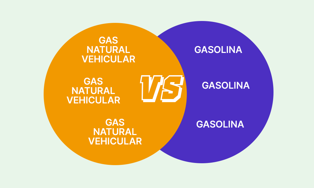 gas natural vehicular vs gasolina rendimiento
